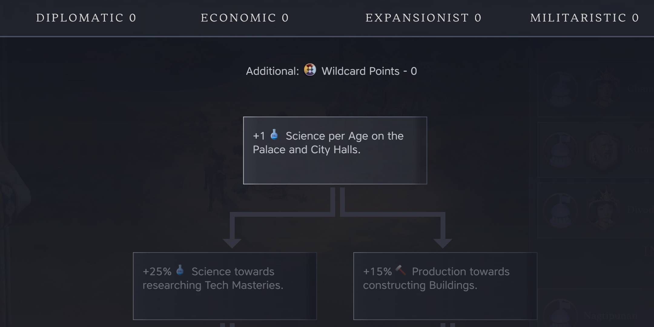 Civilization 7 Scientific Tree