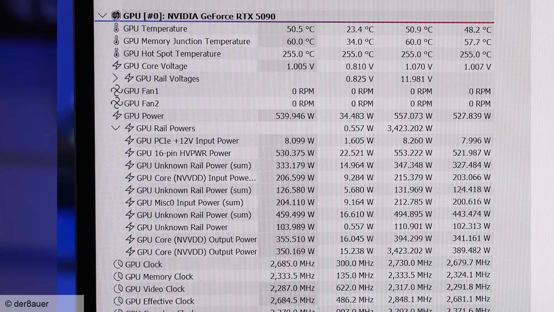 nvidia geforce rtx 5090 water block der8auer after temps