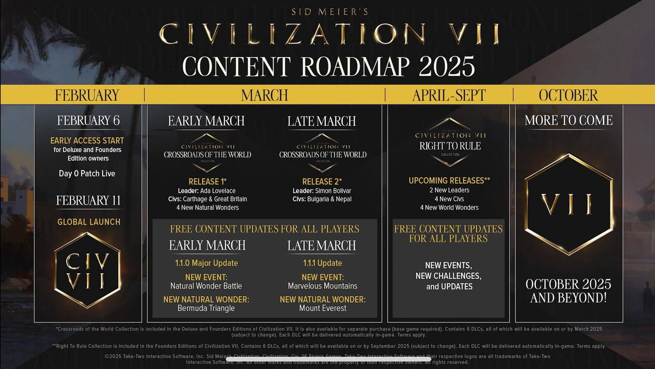 Civilization 7 Roadmap