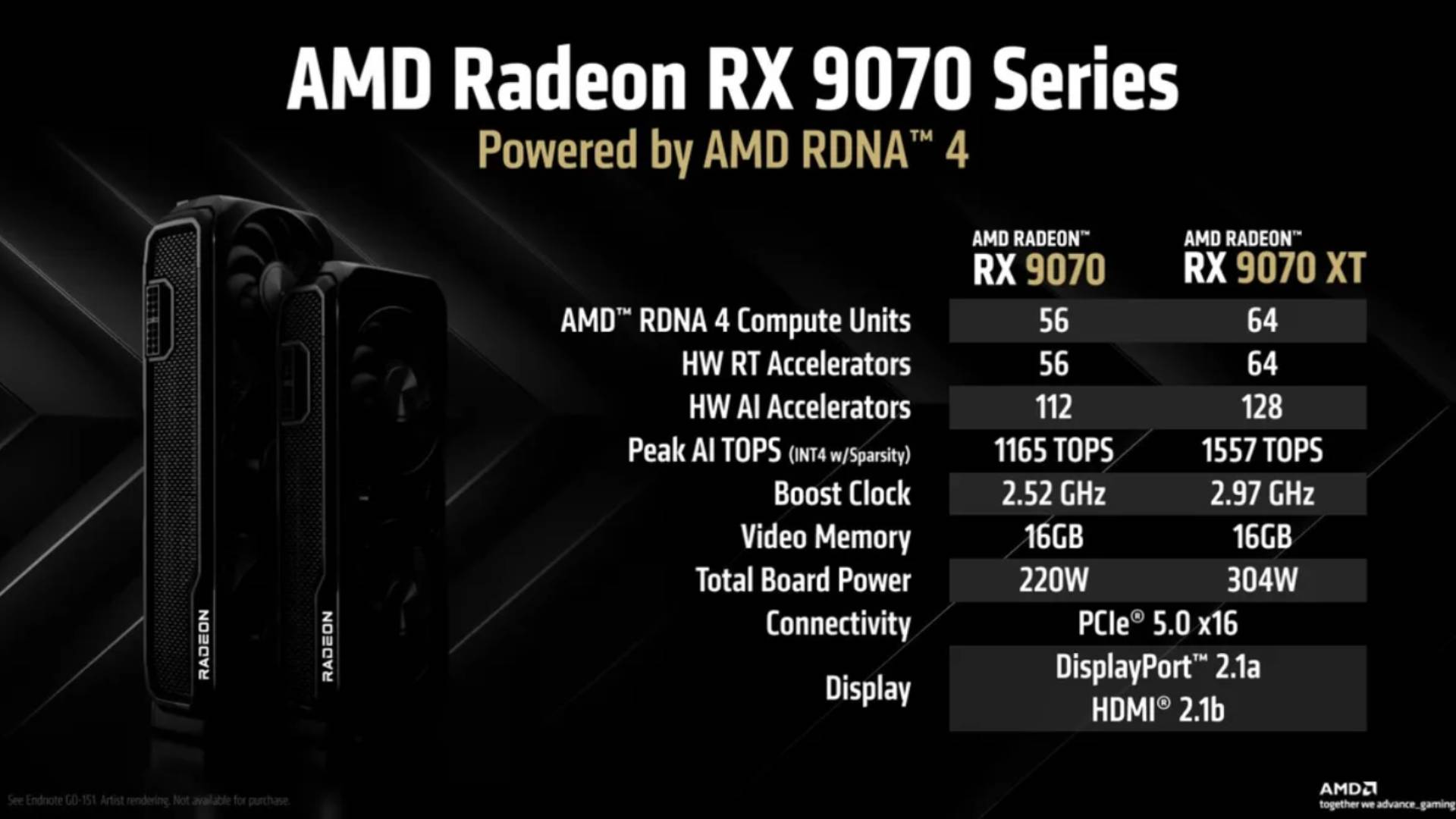 AMD Radeon RX 9070 series specs table