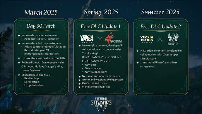 Eternal Strands' post-launch roadmap covering up to "summer" 2025.