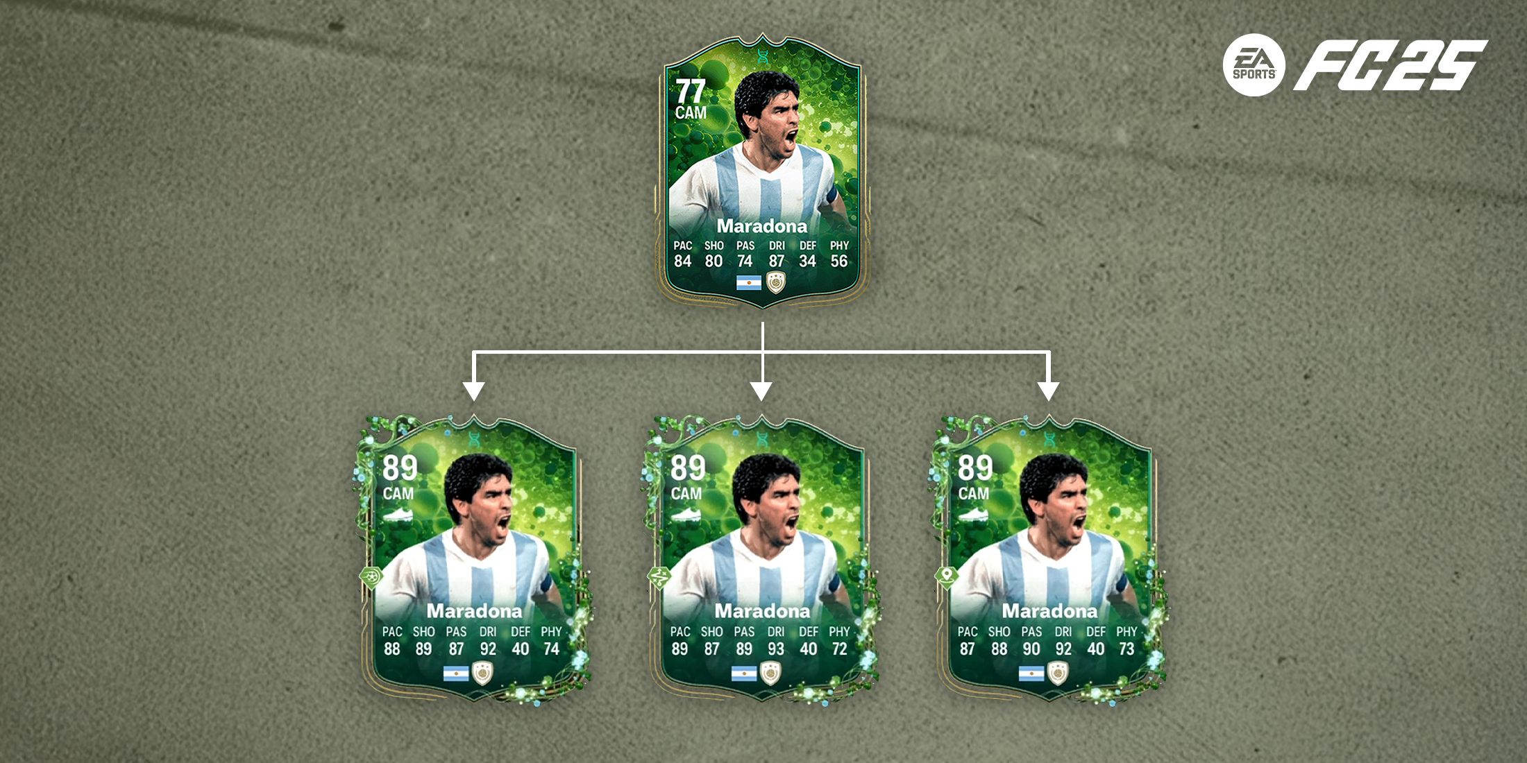 ea-sports-fc-25-how-to-complete-89-ovr-maradona-diegos-dream-evolution