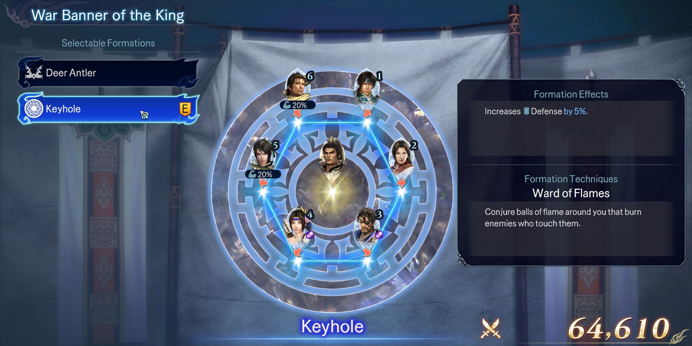 Keyhole Formation in warriors abyss