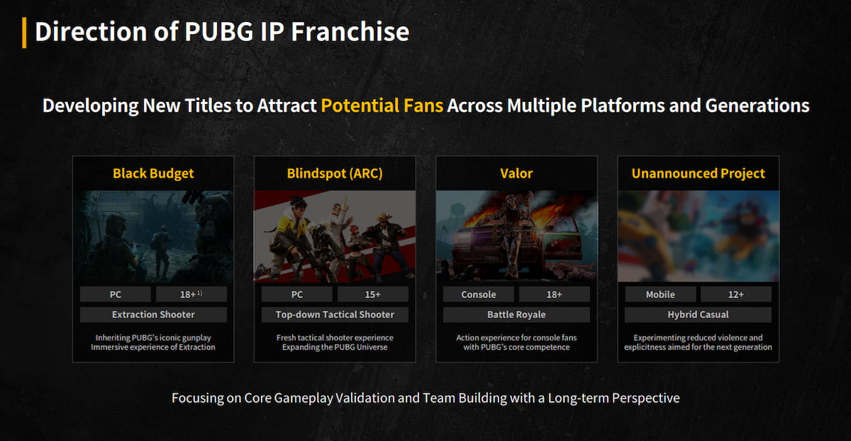 KRAFTON four new titles PUBG Universe expansion