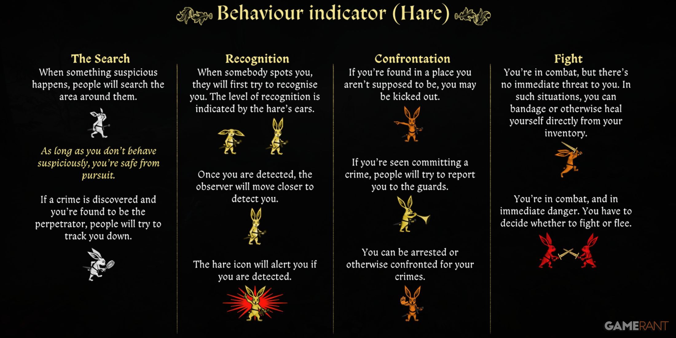 Kingdom Come Deliverance 2 - Behavior Indicator Hares