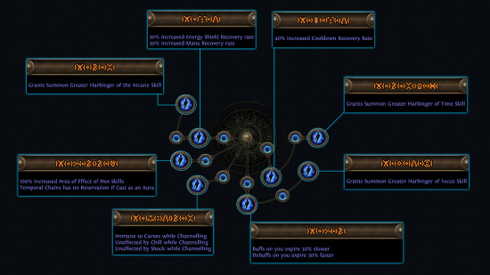 Path of Exile Legacy of Phrecia - The Harbinger ascendancy for the Witch.