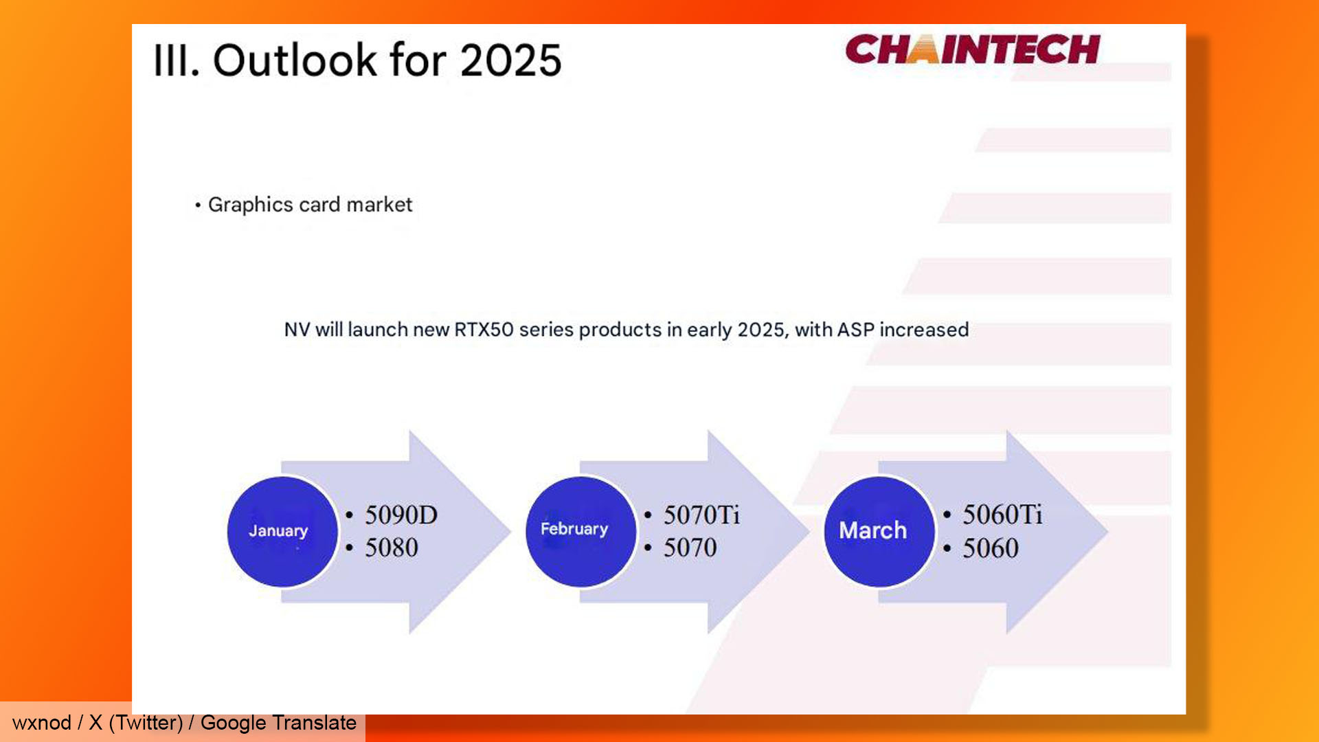 Nvidia GeForce RTX 5060 release month rumor: Screenshot of translated tweet from wxnod.