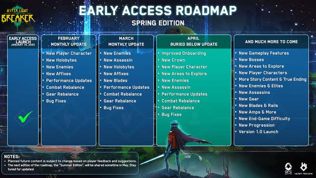 A screenshot shows Hyper Light Breaker's roadmap. 