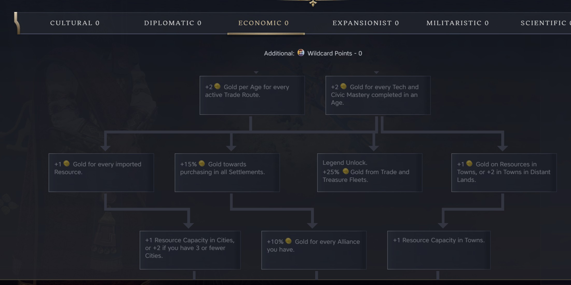 Civilization VII Get More Gold Increase Gold Civ 7 Economic Attribute Tree