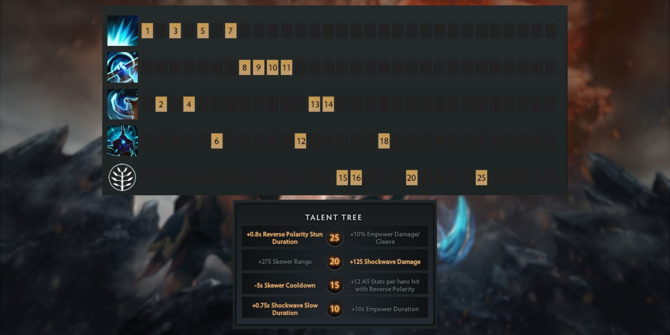 dota-2-magnus-ability-order-talents