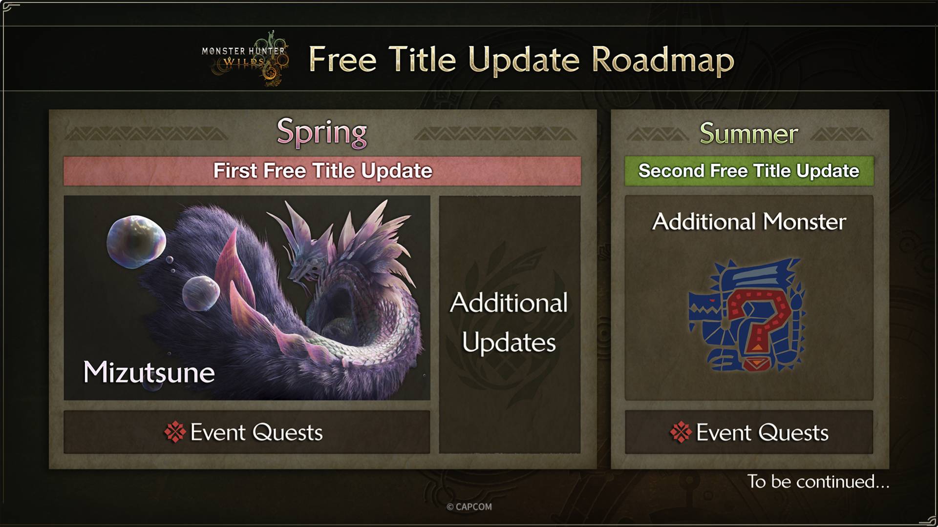 Monster Hunter Wilds february 2025 pre-launch roadmap showing spring title update with Mizutsune monster and summer title update