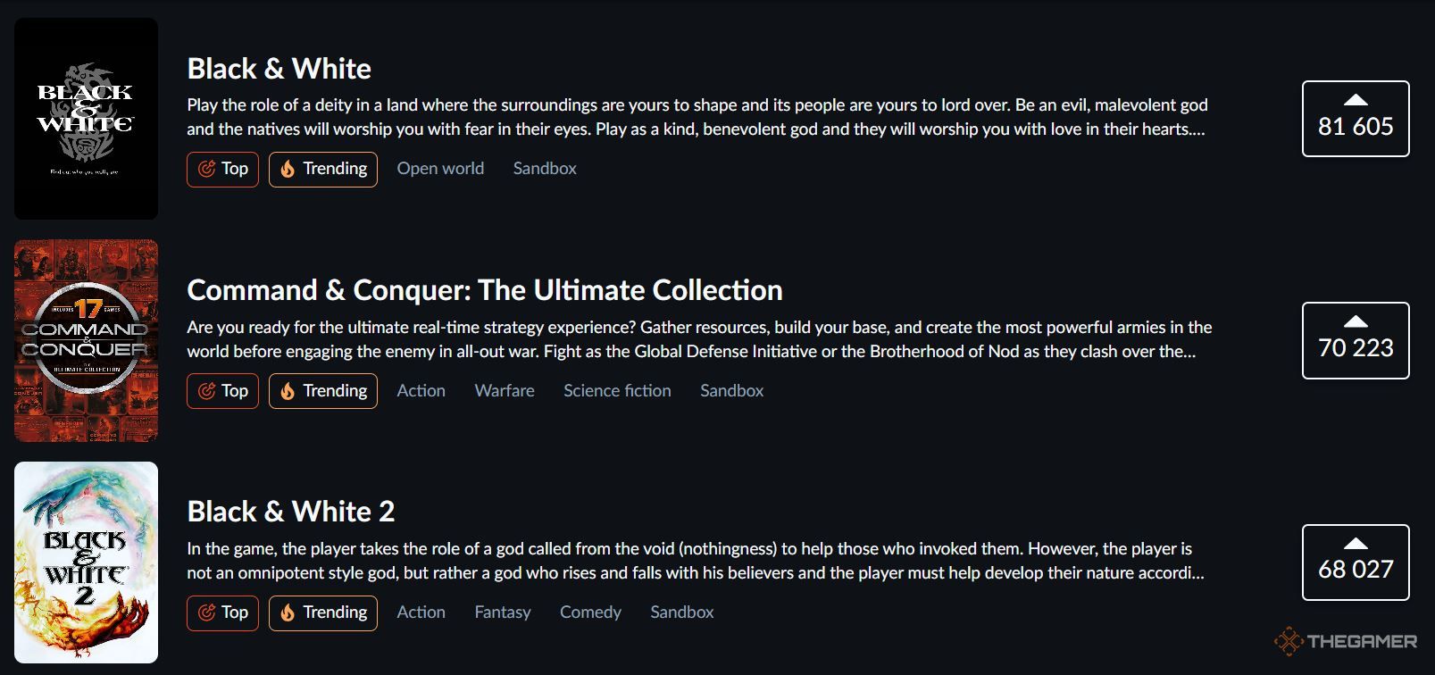 The GOG Dreamlist, showing that the most requested games are: Black & White, Command & Conquer, and Black & White 2