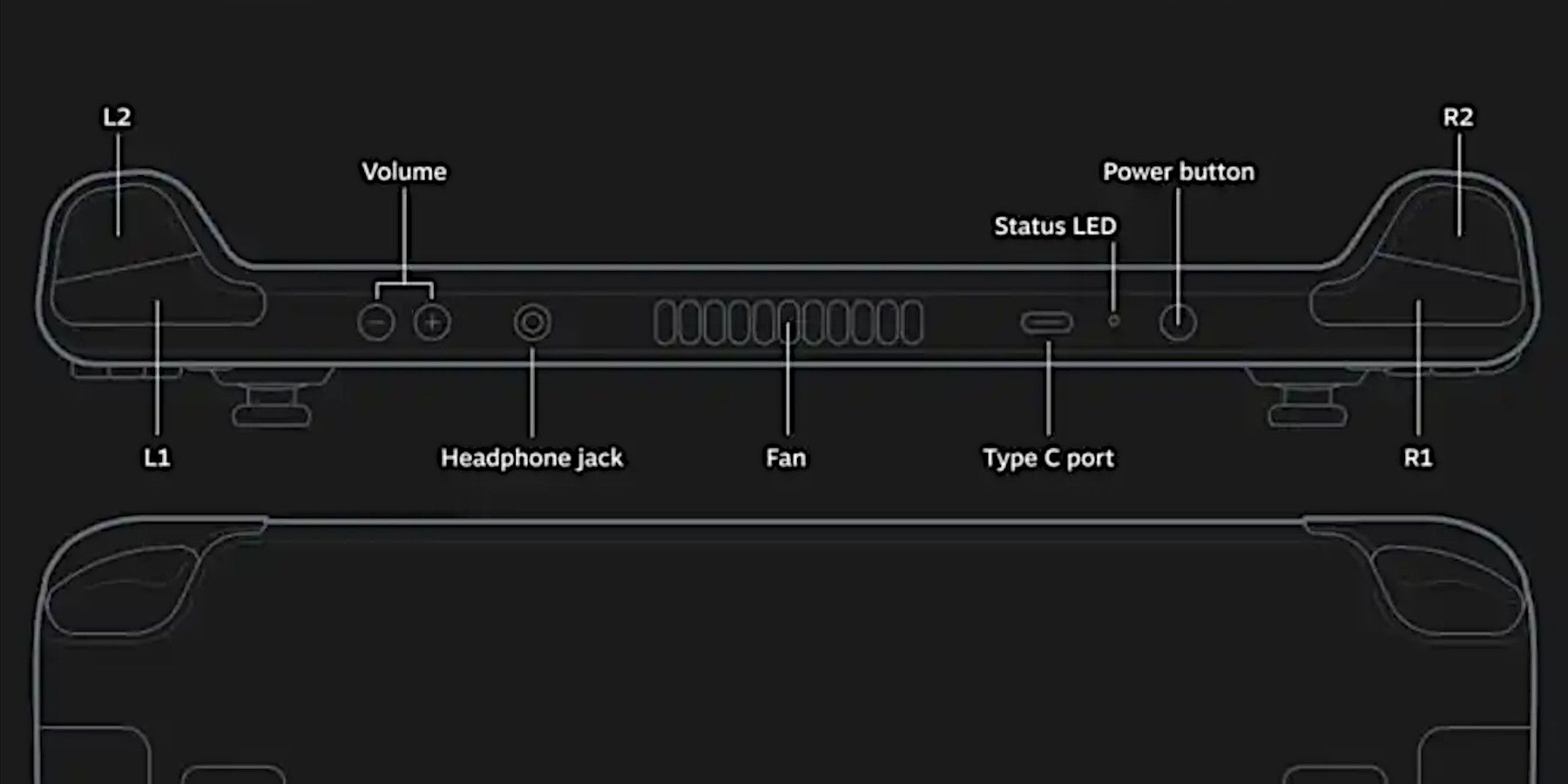 Steam Deck back button layout