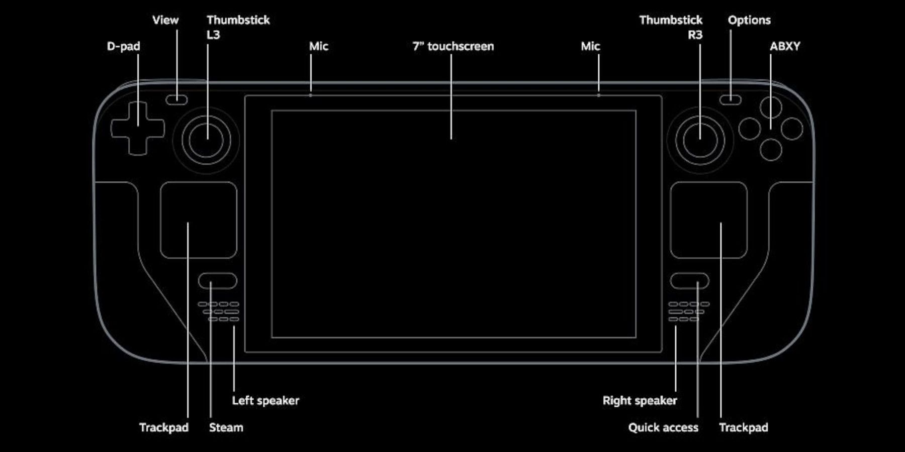 Steam Deck button layout