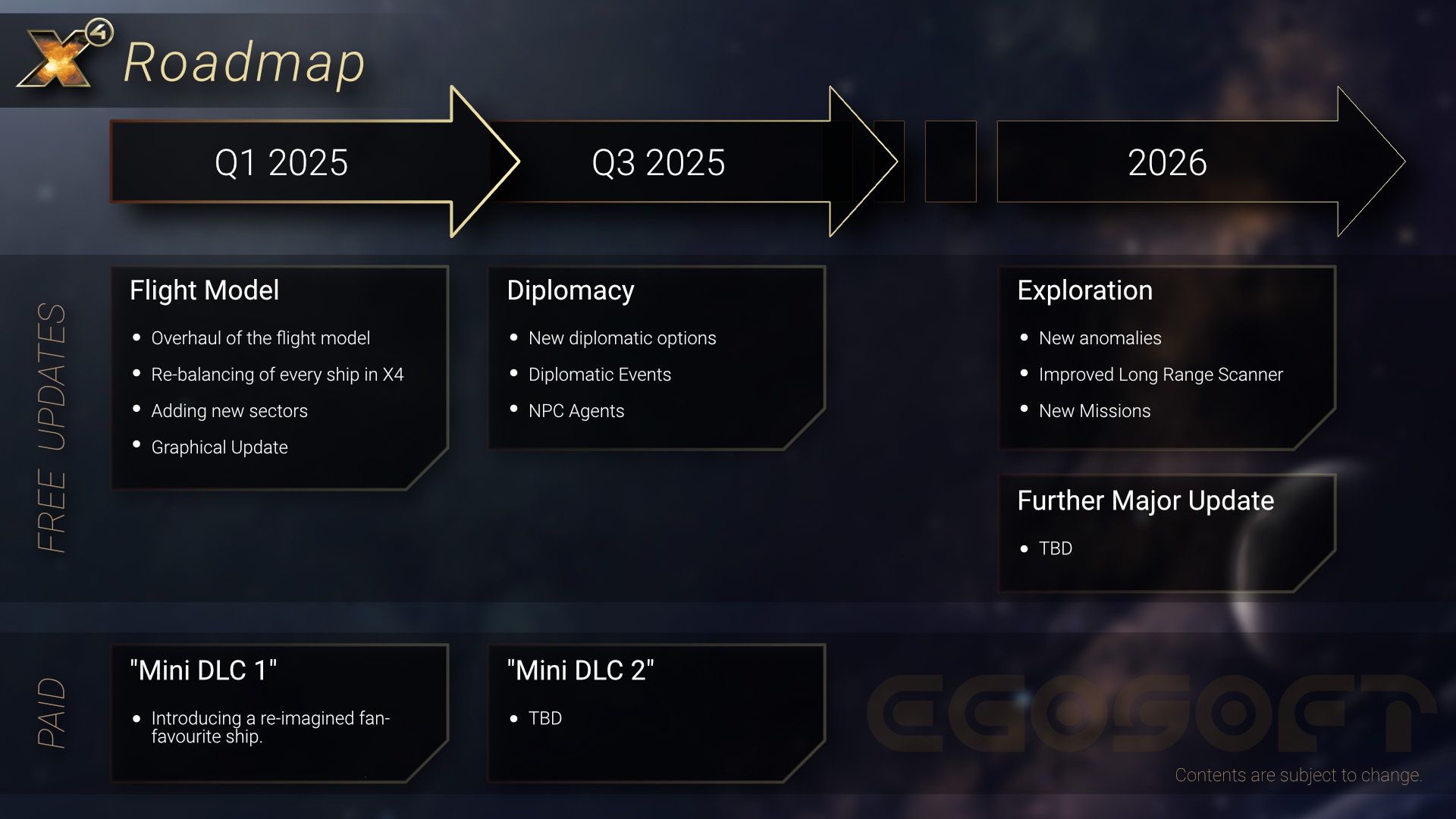 X4 Foundations Roadmap Until 2026