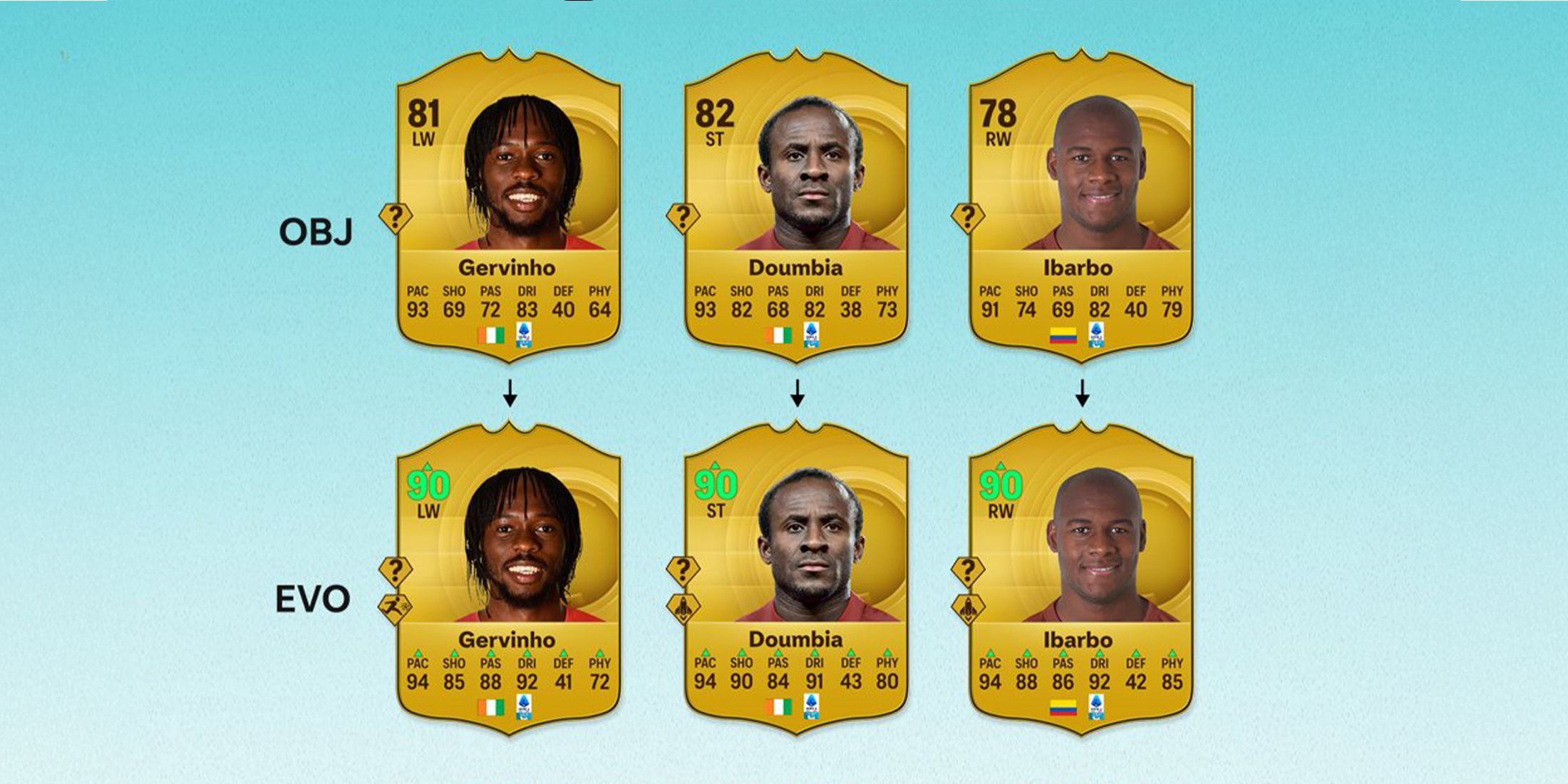 90-ovr-doumbia-ibarbo-gervinho-streets-wont-forget-evo-ea-fc-25-explained