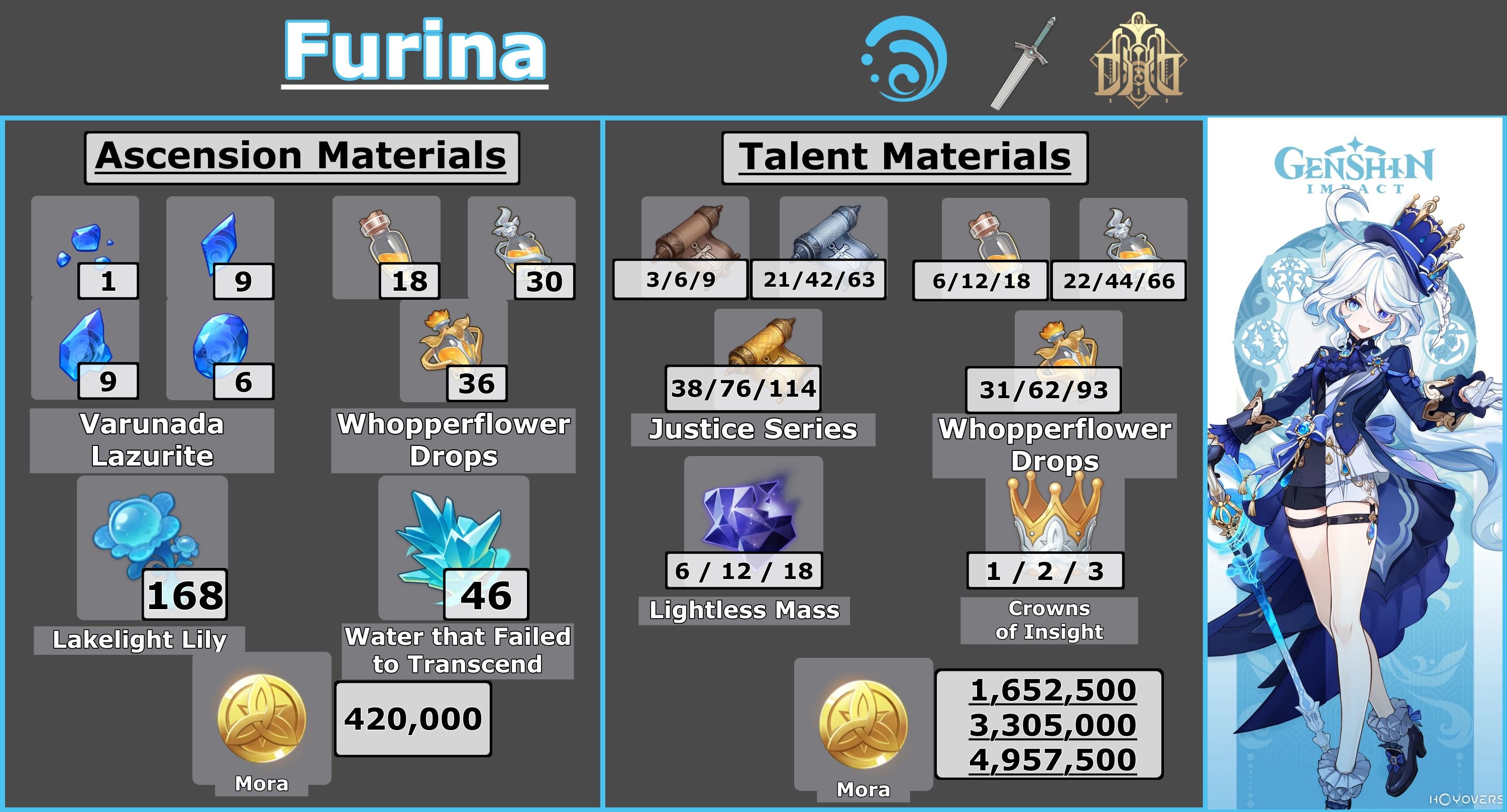 Furina Full Infographic