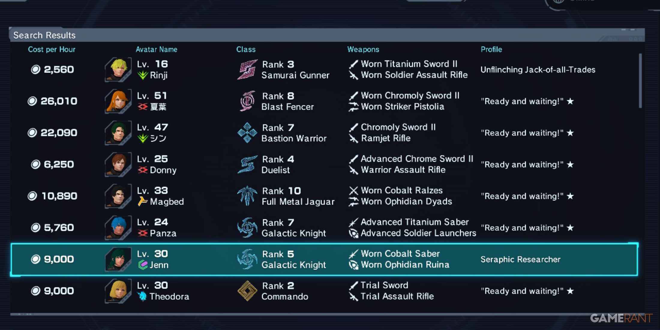 List of recruitable Avatars with class, weapons, and hourly cost in Xenoblade Chronicles X BLADE Scout system
