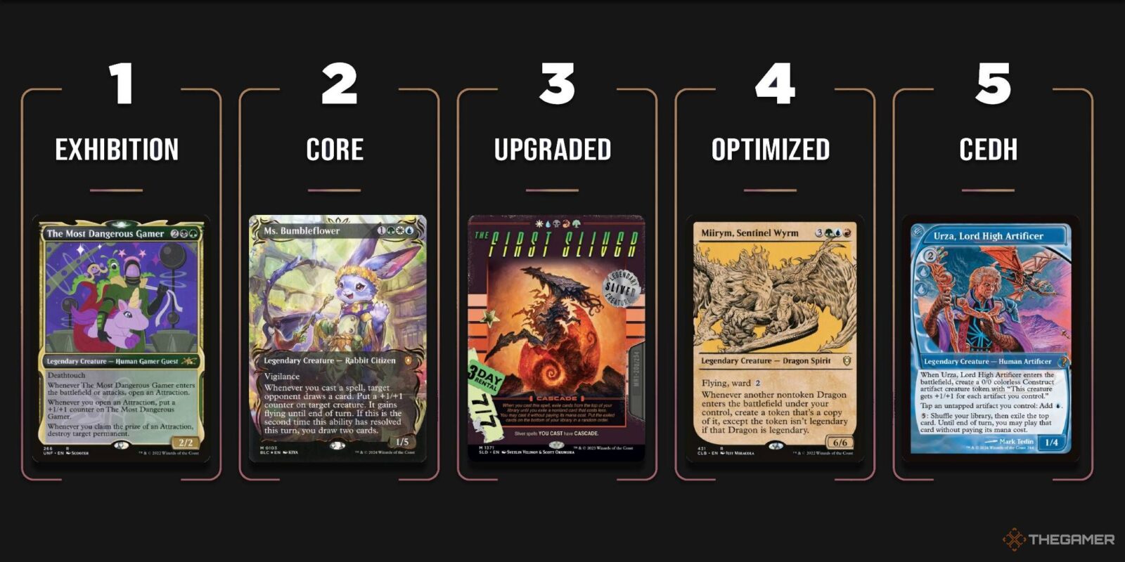 Wizards Of The Coast's Official MTG Commander Deck Ranking System, Explained