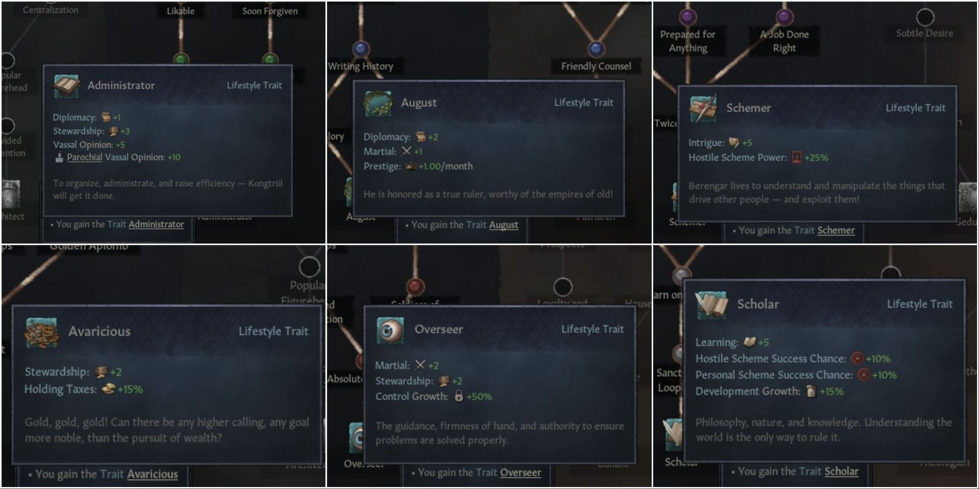 Crusader Kings 3 Best Lifestyle Traits