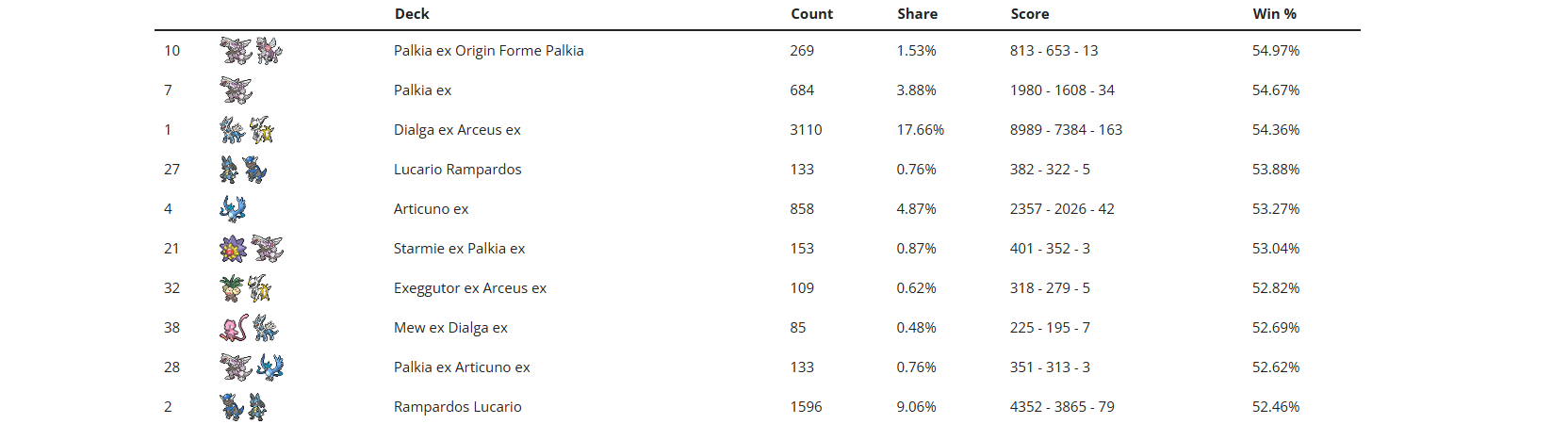 tcg pocket meta snapshot 10-3.-2