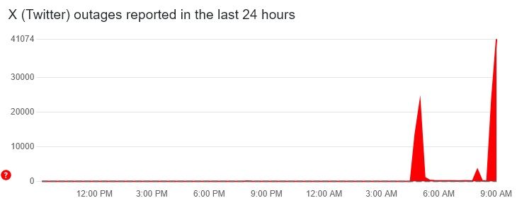 twitter down right now march 2025