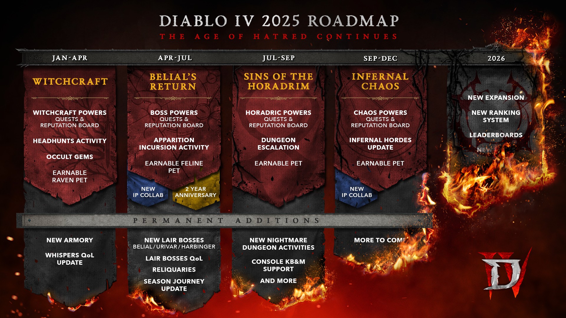 Diablo 4 Roadmap