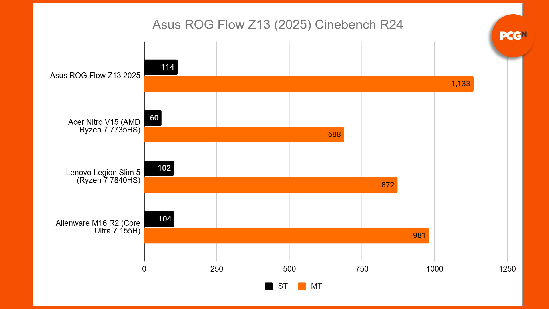 asus rog flow z13 review 20 cinebench r24 benchmarks