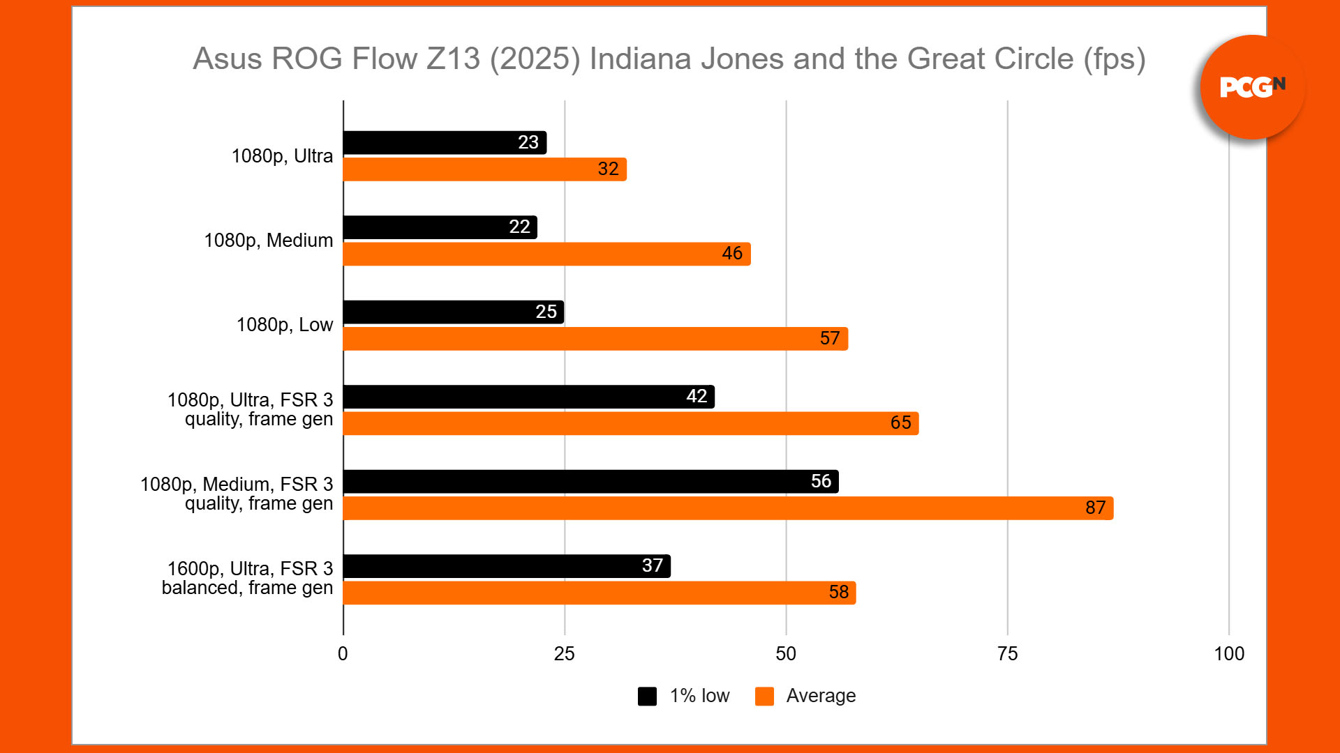 asus rog flow z13 review 21 indiana jones benchmarks