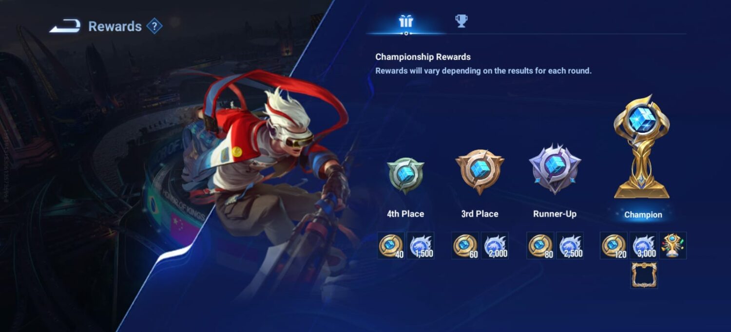 HOK Nezha championship skin, Honor of Kings Championship skin