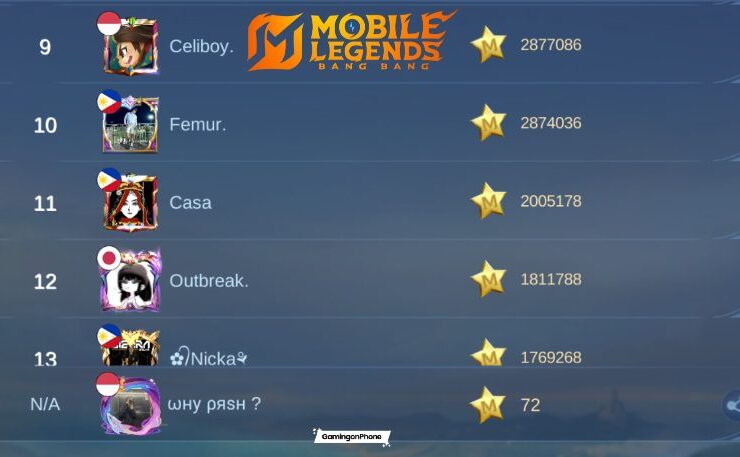 Mobile Legends: Bang Bang Best IGNs in 2025 Cover