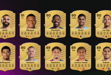 EA Sports FC 26 official ratings see Lamine Yamal the biggest winner as Mo Salah and Kylian Mbappe crowned the highest rated players