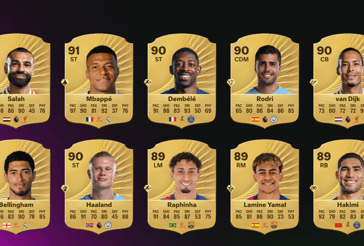 EA Sports FC 26 official ratings see Lamine Yamal the biggest winner as Mo Salah and Kylian Mbappe crowned the highest rated players