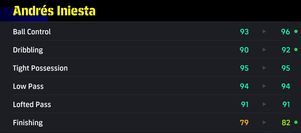 Iniesta stats - Attacking attributes