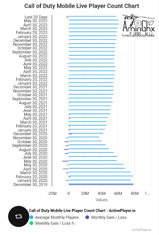 | #new_news Kalaf duty mobile is facing...