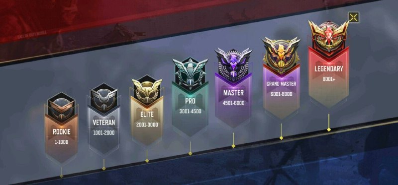 | #new_news Changes to the maps of the Ranked Multi...