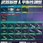 | #new_news The official poster of new items and collections...