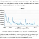 | #news Electronic Arts officially ends...