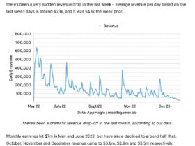 | #news Electronic Arts officially ends...