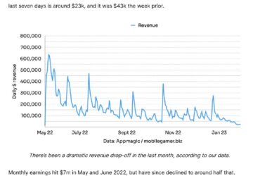 | #news Electronic Arts officially ends...